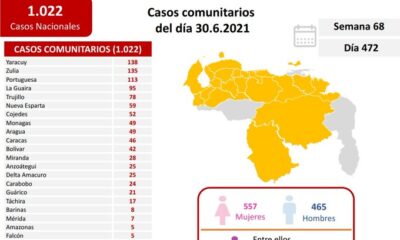 Venezuela pasó los 272 mil casos - noticiacn