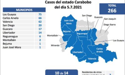 Venezuela pasa los 3.200 muertos por covid - noticiacn