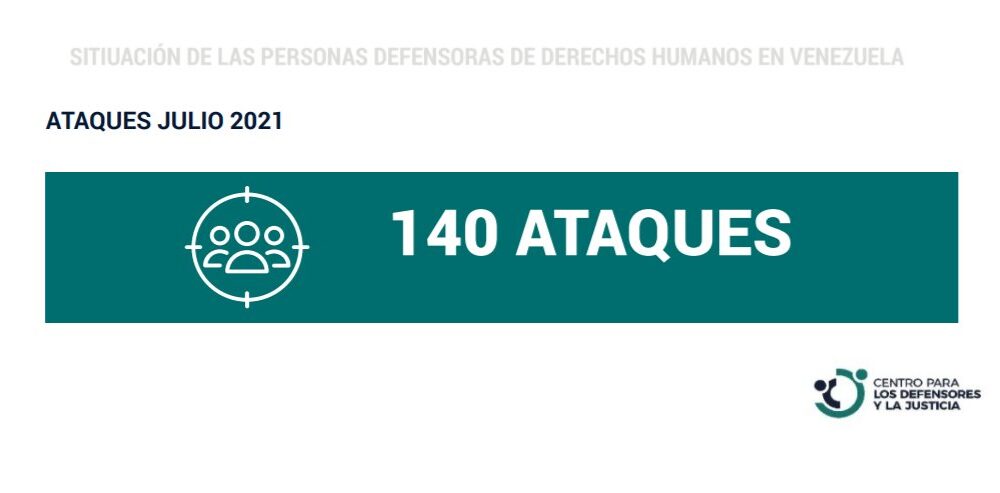 CDJ denuncia 140 ataques - noticiacn