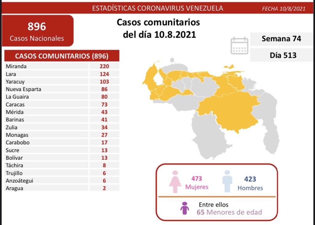 Venezuela pasó los 314 mil casos - noticiacn