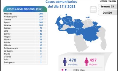 Venezuela pasó los 320 mil casos - noticiacn