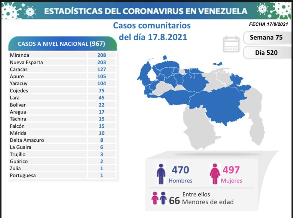 Venezuela pasó los 320 mil casos - noticiacn