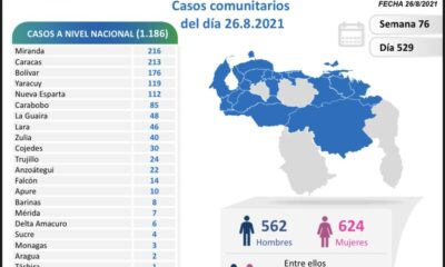 Venezuela se acerca a 330 mil casos - noticiacn