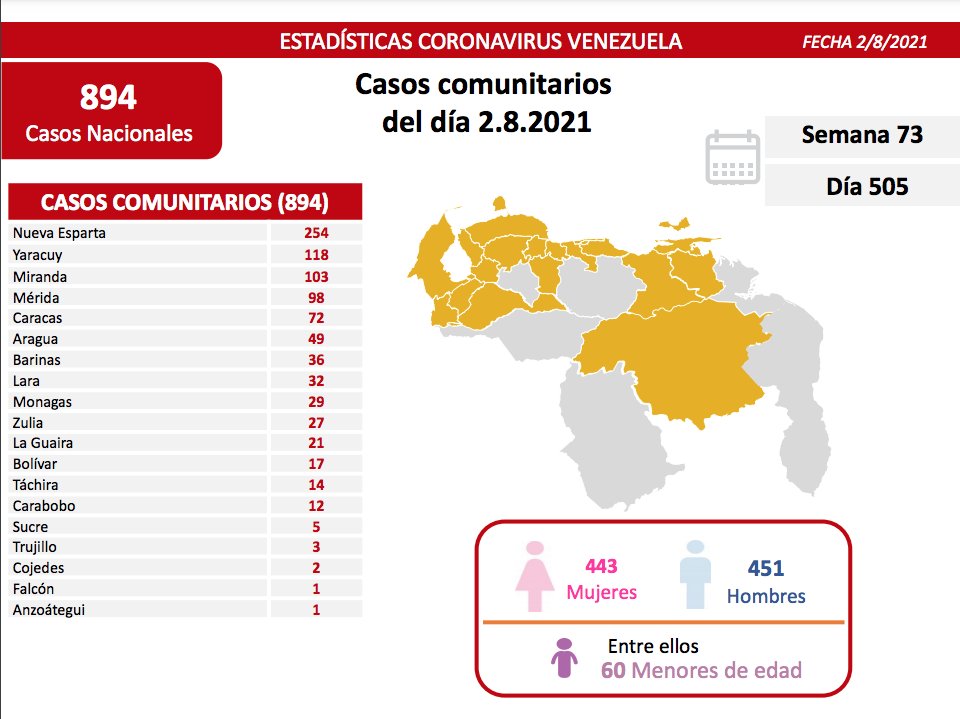 Venezuela cerca de 308 mil casos - noticiacn