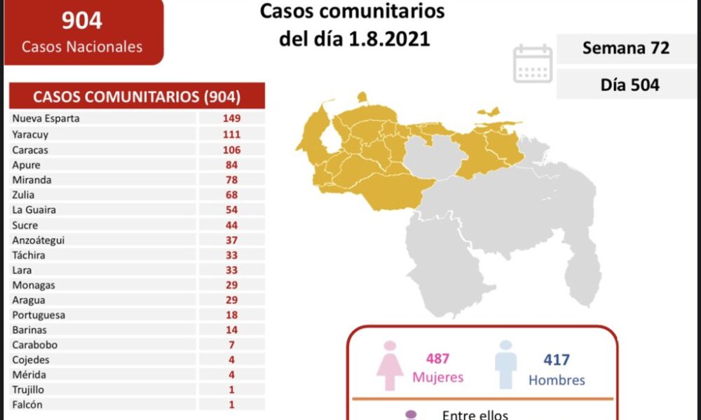 Venezuela pasa las 3.600 muertes por covid - noticiacn