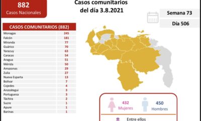 Venezuela pasó los 308 mil casos, - noticiacn