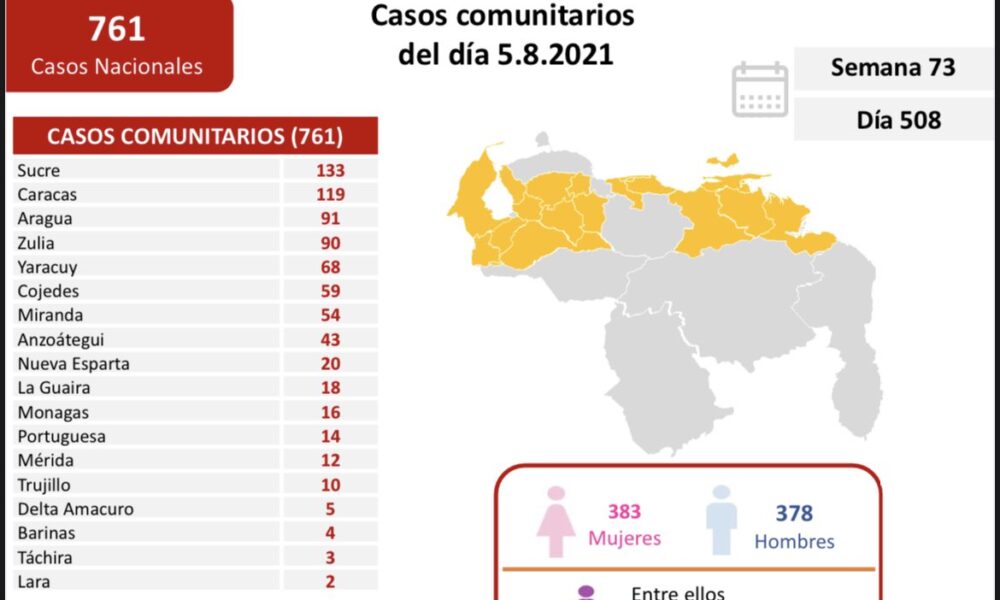 Venezuela roza los 310 mil casos, - noticiacn