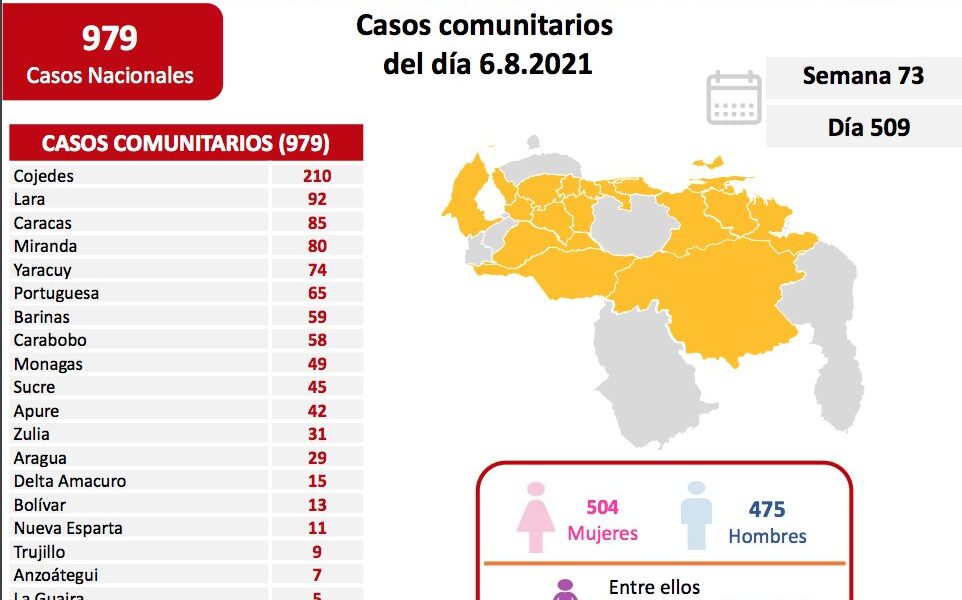 Venezuela pasó los 310 mil casos - noticiacn