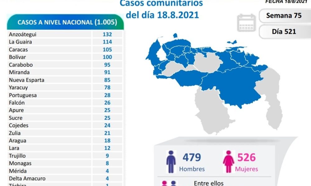 Venezuela roza los 322 mil casos - noticiacn