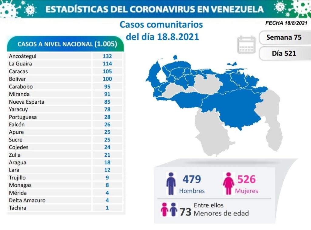 Venezuela roza los 322 mil casos - noticiacn