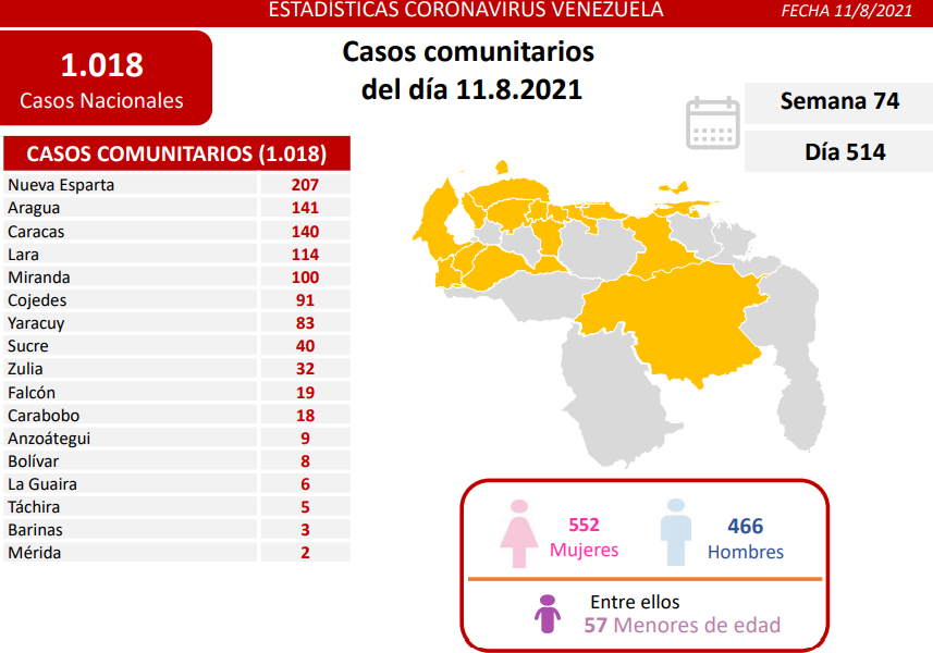 Venezuela roza las 3.750 muertes - noticiacn