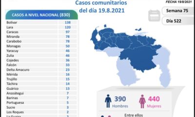 Venezuela cerca de 323 mil casos - noticiacn