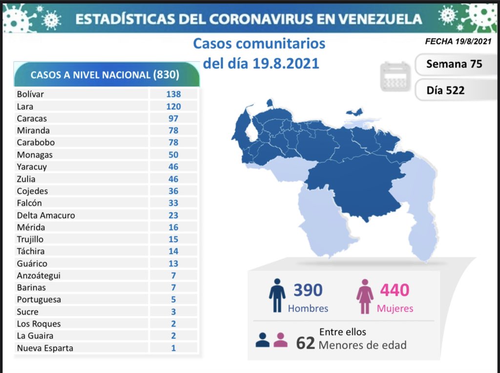 Venezuela cerca de 323 mil casos - noticiacn