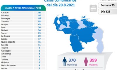 Venezuela pasó los 323 mil contagios - noticiacn