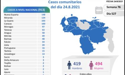 Venezuela pasó los 327 mil casos - noticiacn