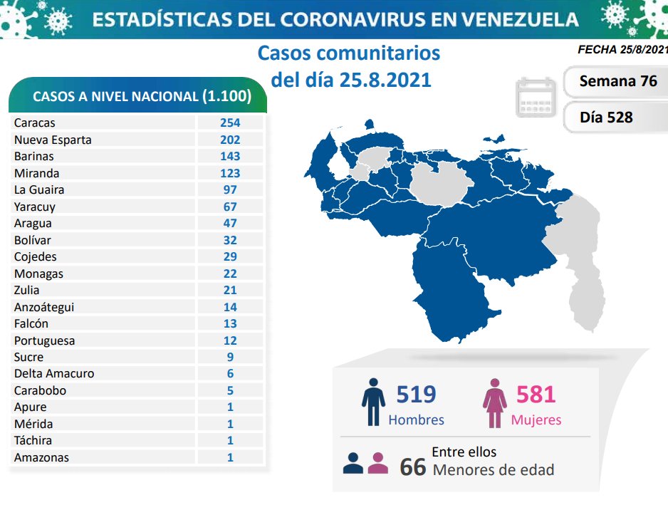 Venezuela pasó los 328 mil casos - noticiacn