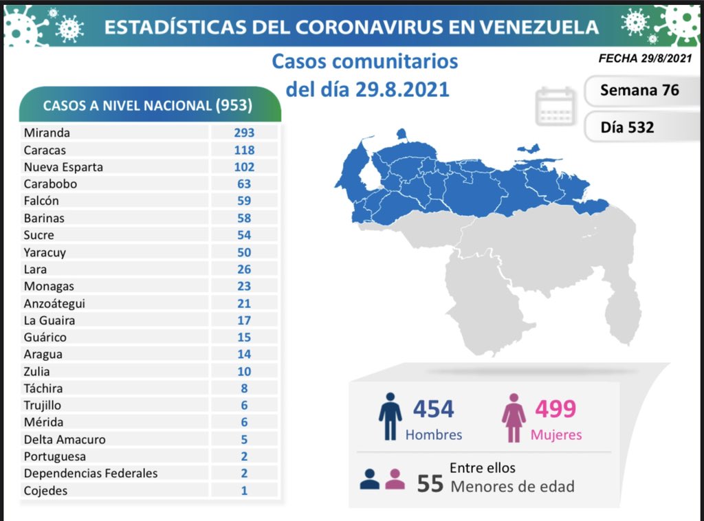 Venezuela pasó los 333 mil casos - noticiacn