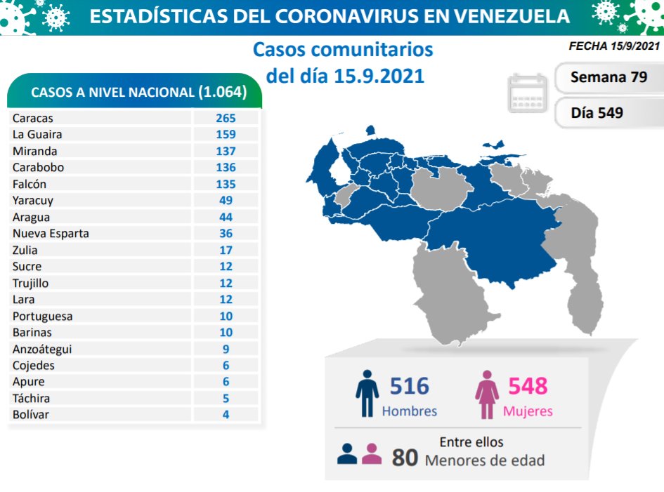Venezuela pasó los 350 mil casos - noticiacn