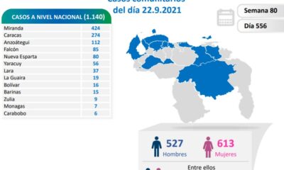 Venezuela arribó a más de 358 mil casos de covid - noticiacn
