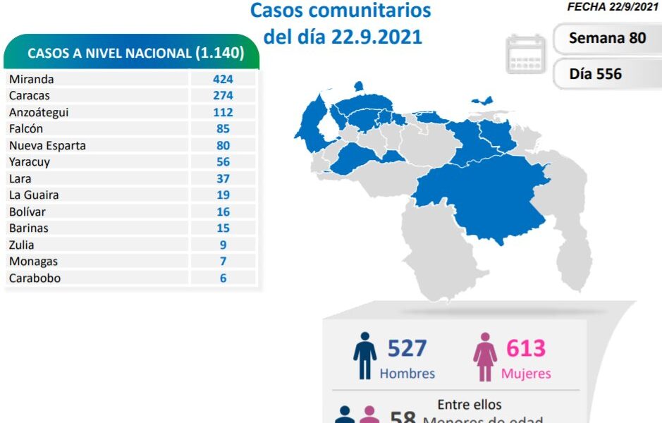 Venezuela arribó a más de 358 mil casos de covid - noticiacn