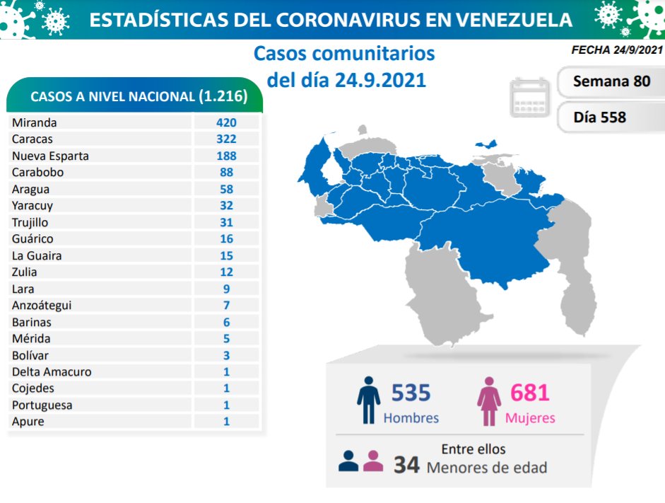 Venezuela pasó los 360 mil casos - noticiacn