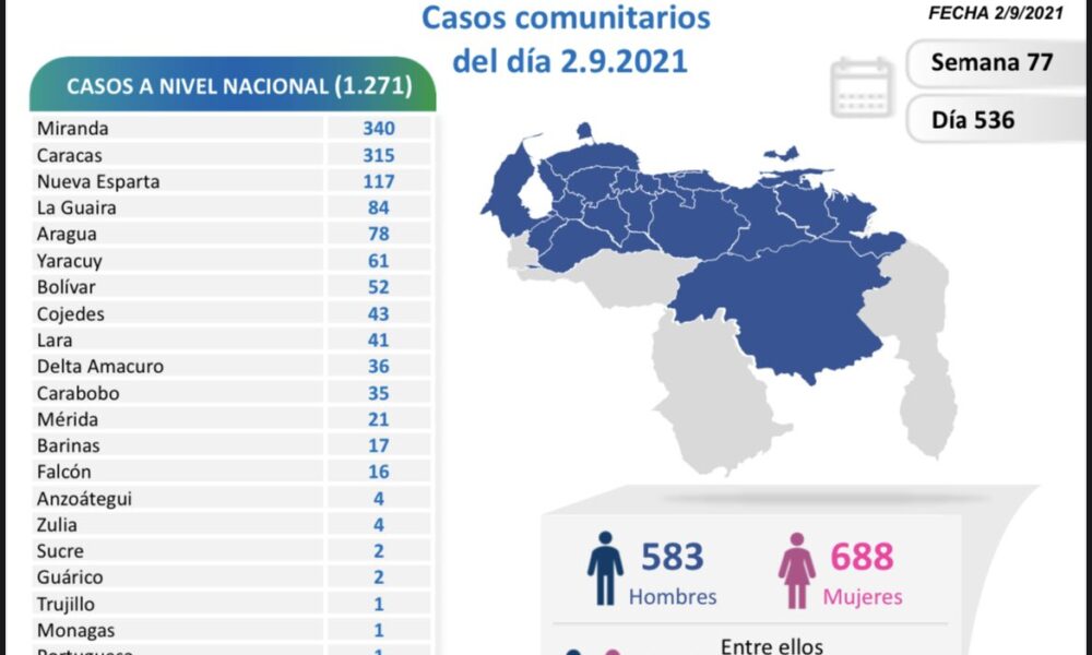 Venezuela pasó las 4.050 muertes - noticiacn