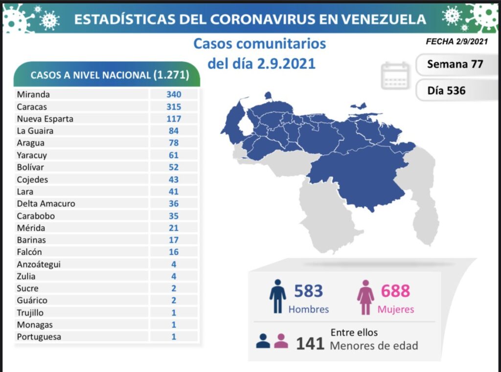 Venezuela pasó las 4.050 muertes - noticiacn