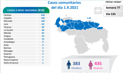 Venezuela sobrepasó los 336 mil casos - noticiacn