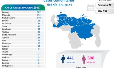 Venezuela pasó los 338 mil casos - noticiacn