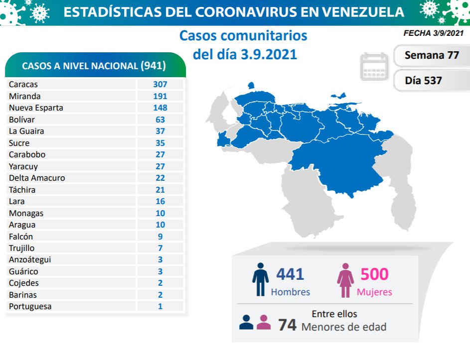 Venezuela pasó los 338 mil casos - noticiacn