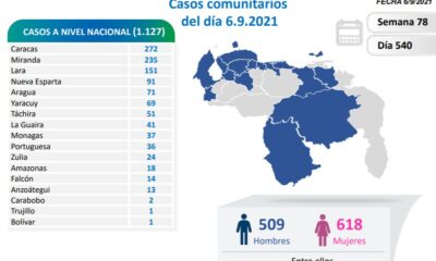 Venezuela pasó los 4.100 muertes por covid - noticiacn