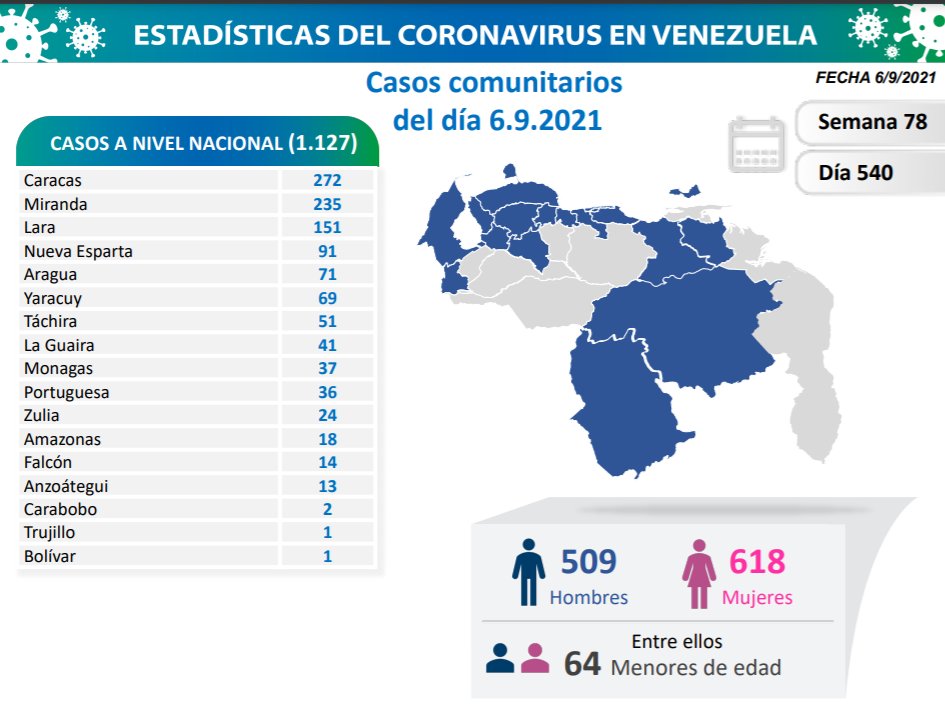 Venezuela pasó los 4.100 muertes por covid - noticiacn