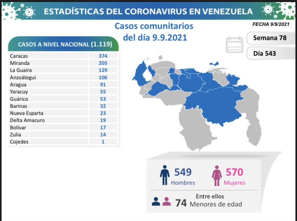 Venezuela se acerca a 345 mil casos - noticiacn