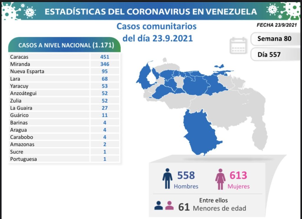Venezuela se acerca a los 360 mil casos - noticiacn