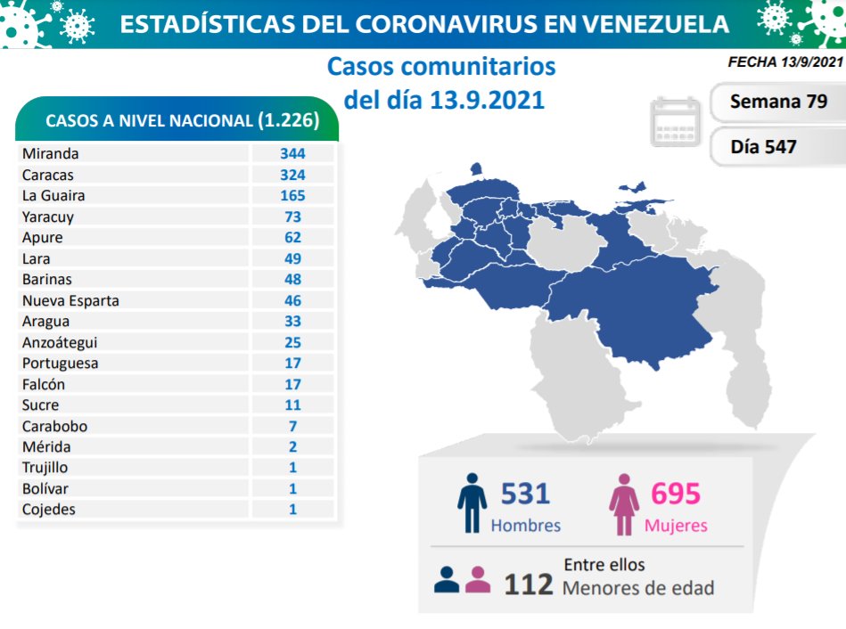 Venezuela se acerca a 349 mil contagios - noticiacn