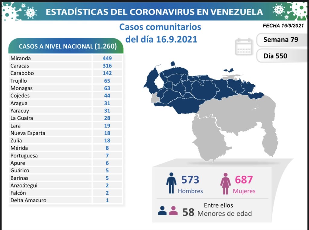 Venezuela pasó los 4.260 muertes - noticiacn