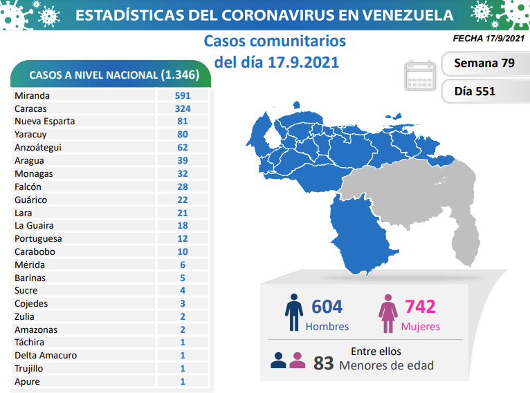 Venezuela pasó los 353 mil casos - noticiacn