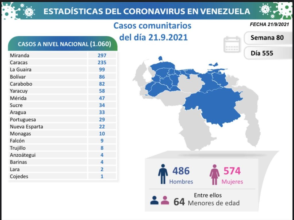 Venezuela acumula más de 357 mil casos - noticiacn