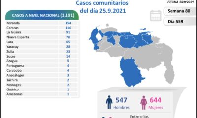 Venezuela roza los 4.400 muertes por covid - noticiacn