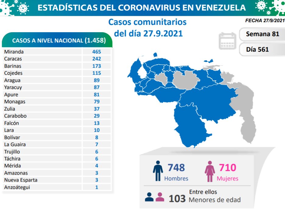 Venezuela pasó los 364 mil casos - noticiacn