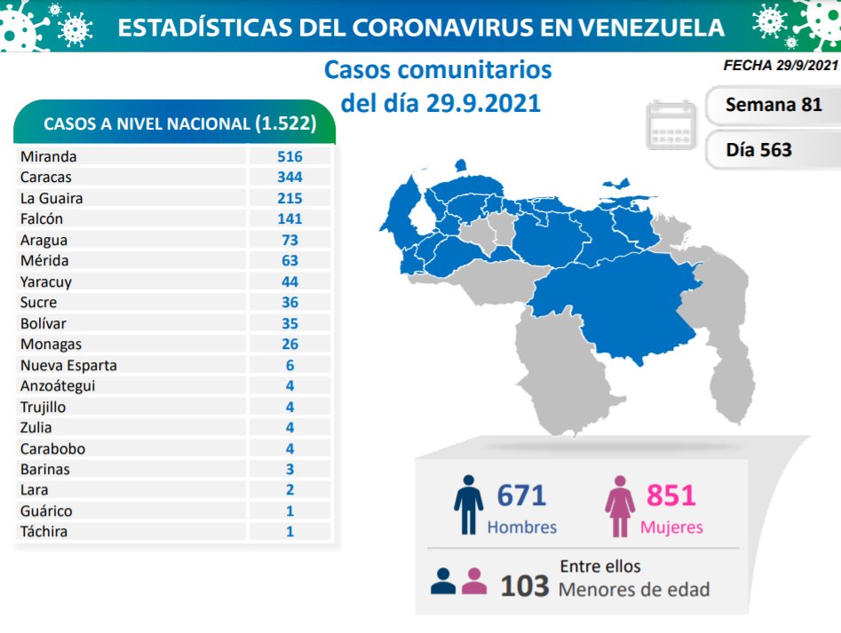 Venezuela pasó los 367 mil casos - noticiacn