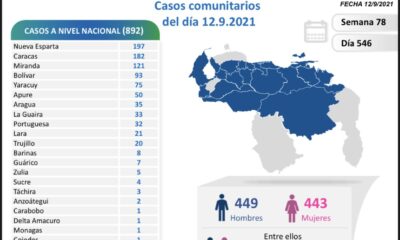 Venezuela se acerca a 348 mil casos - noticiacn