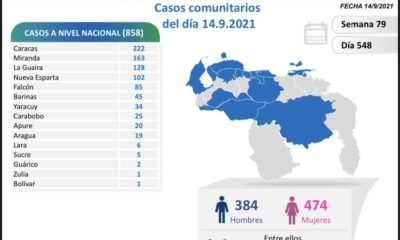 Venezuela se acerca a 350 mil casos - noticiacn