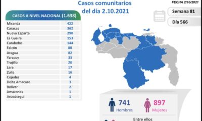 Venezuela pasó los 372 mil casos - noticiacn