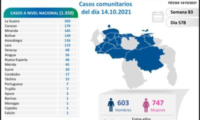 Venezuela se acerca a los 389 mil casos - noticiacn