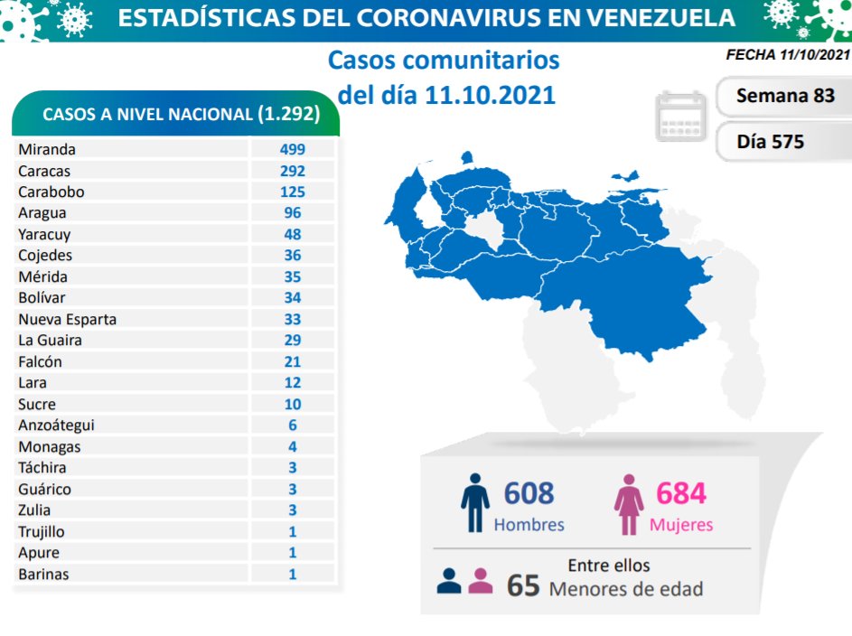 Venezuela pasa los 4.630 muertes por covid - noticiacn