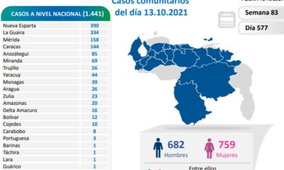 Venezuela pasó los 387 mil casos de covid - noticiacn