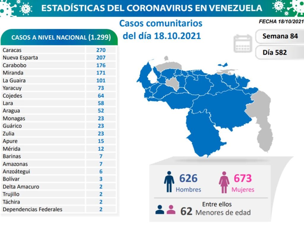 Venezuela pasó los 394 mil casos - noticiacn