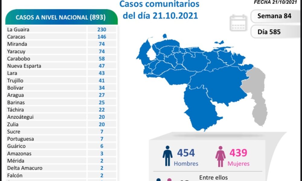 Venezuela pasó los 397 mil casos - noticiacn