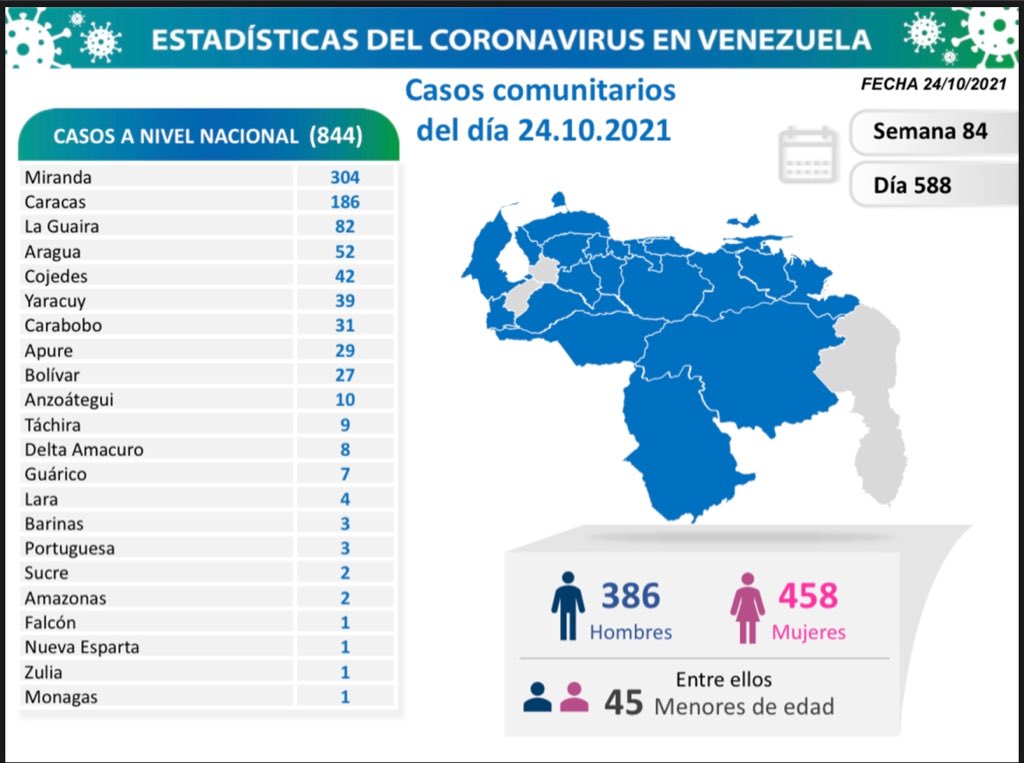 Venezuela pasó los 400 mil casos - noticiacn